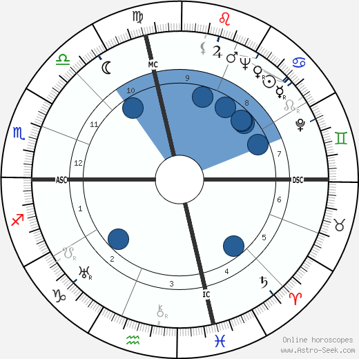 J. Periam Danton wikipedia, biography, birth chart, instagram J. Periam Danton wikipedia, horoscope, astrology, instagram
