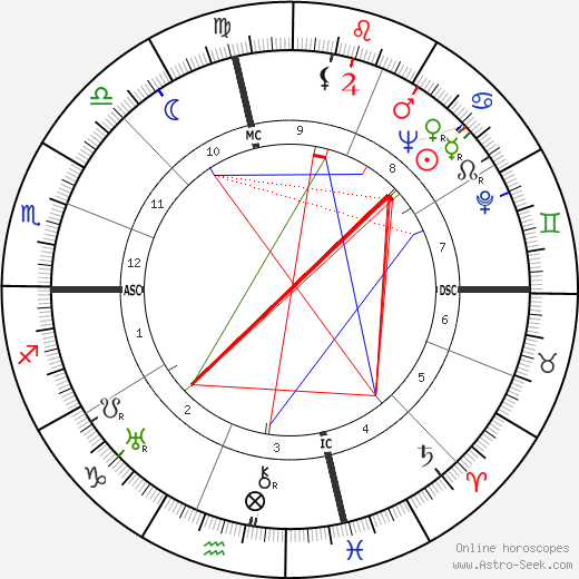 J. Periam Danton birth chart, J. Periam Danton astro natal horoscope, astrology