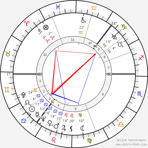 James Hamilton birth chart, biography, wikipedia 2024, 2025