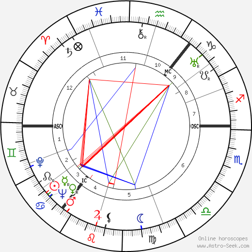 James Hamilton birth chart, James Hamilton astro natal horoscope, astrology