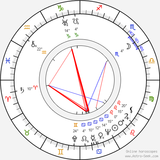 Jan Kučera birth chart, biography, wikipedia 2024, 2025