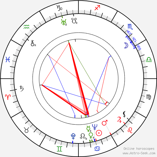 Jan Kučera birth chart, Jan Kučera astro natal horoscope, astrology