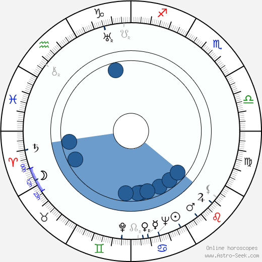 Jerry Desmonde wikipedia, horoscope, astrology, instagram