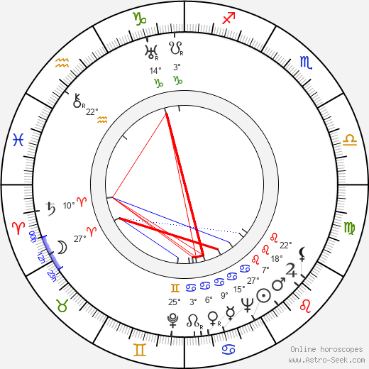 Jerry Desmonde birth chart, biography, wikipedia 2024, 2025