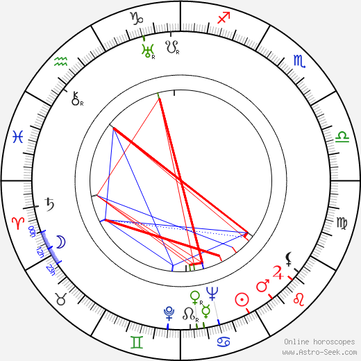 Jerry Desmonde birth chart, Jerry Desmonde astro natal horoscope, astrology