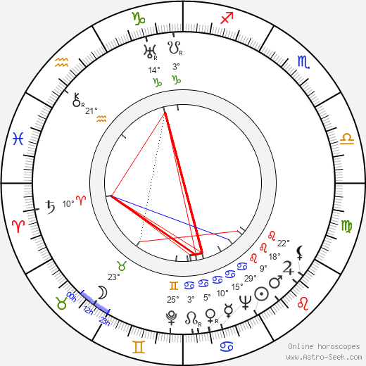 Jerzy Kornacki birth chart, biography, wikipedia 2024, 2025