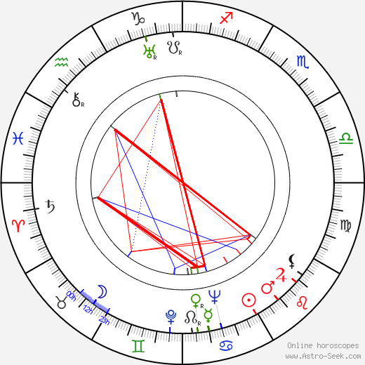 Jerzy Kornacki birth chart, Jerzy Kornacki astro natal horoscope, astrology