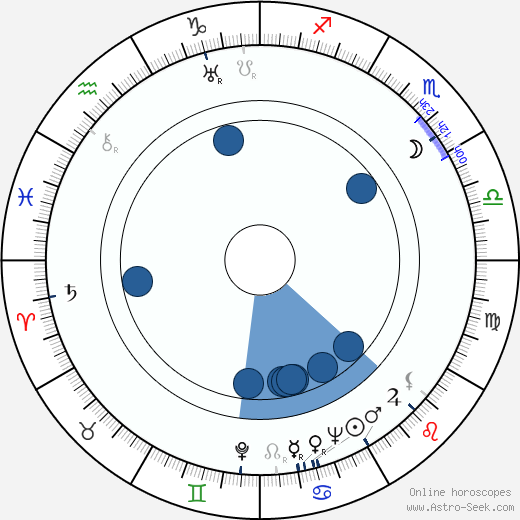 Josef Stehlík horoscope, astrology, sign, zodiac, date of birth, instagram