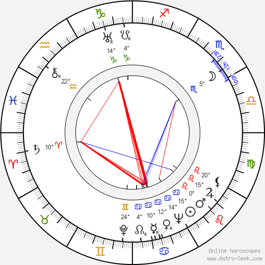 Josef Stehlík birth chart, biography, wikipedia 2024, 2025