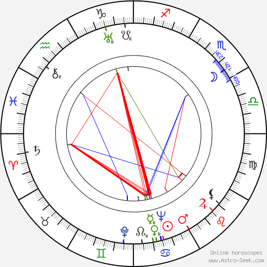 Josef Stehlík birth chart, Josef Stehlík astro natal horoscope, astrology