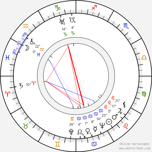 Kamil Blahovec birth chart, biography, wikipedia 2024, 2025