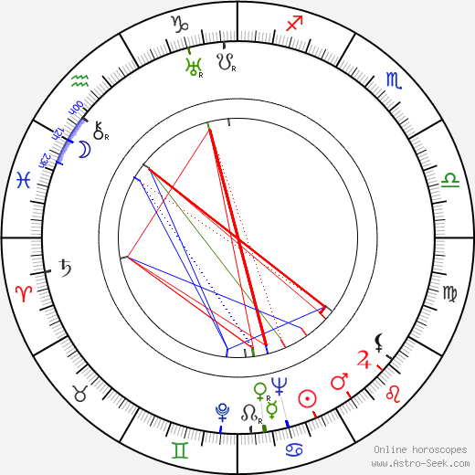 Kamil Blahovec birth chart, Kamil Blahovec astro natal horoscope, astrology