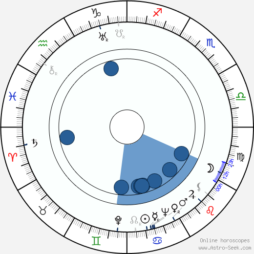 Karel Pfeiffer horoscope, astrology, sign, zodiac, date of birth, instagram