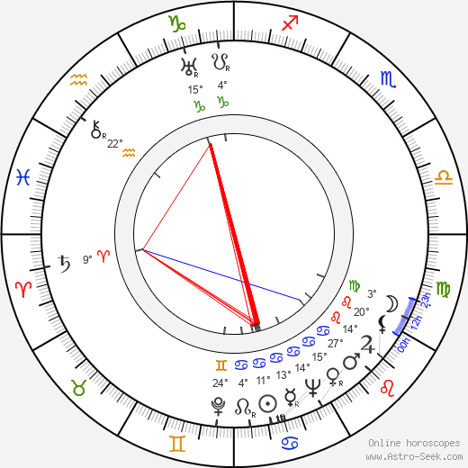 Karel Pfeiffer birth chart, biography, wikipedia 2023, 2024