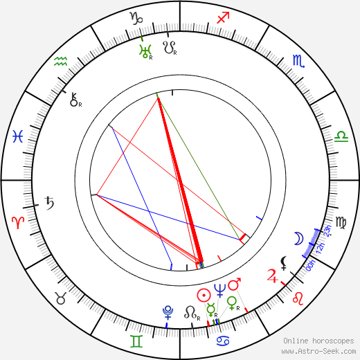 Karel Pfeiffer birth chart, Karel Pfeiffer astro natal horoscope, astrology