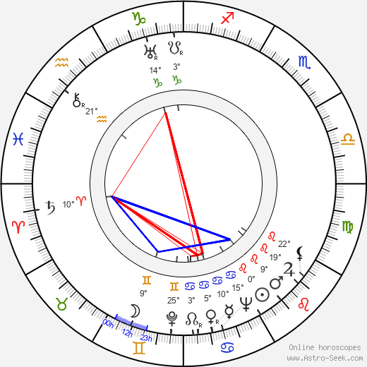 Karl Swenson birth chart, biography, wikipedia 2024, 2025