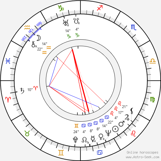 Karol Skřipský birth chart, biography, wikipedia 2024, 2025