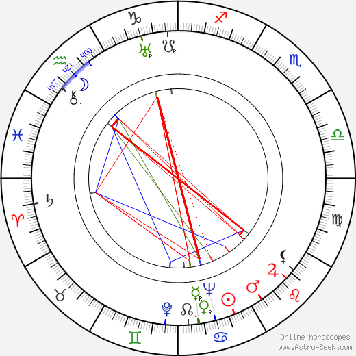 Karol Skřipský birth chart, Karol Skřipský astro natal horoscope, astrology