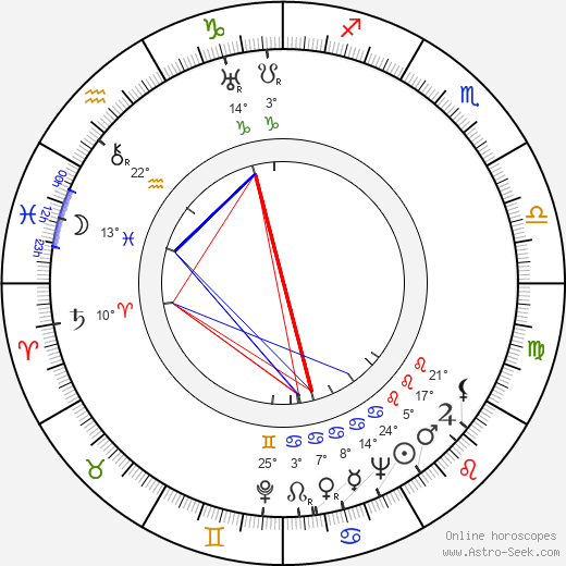 Liisa Säilä birth chart, biography, wikipedia 2023, 2024