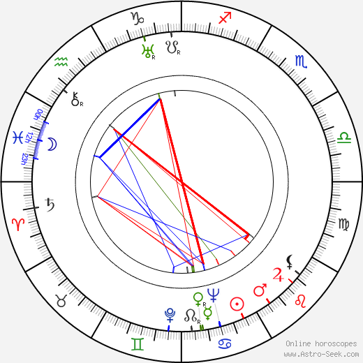 Liisa Säilä birth chart, Liisa Säilä astro natal horoscope, astrology