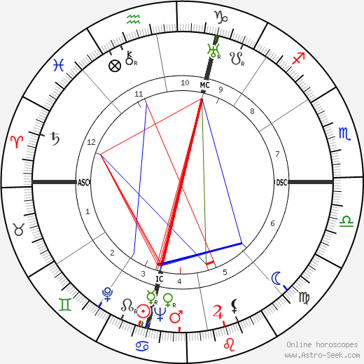 M. F. K. Fisher birth chart, M. F. K. Fisher astro natal horoscope, astrology