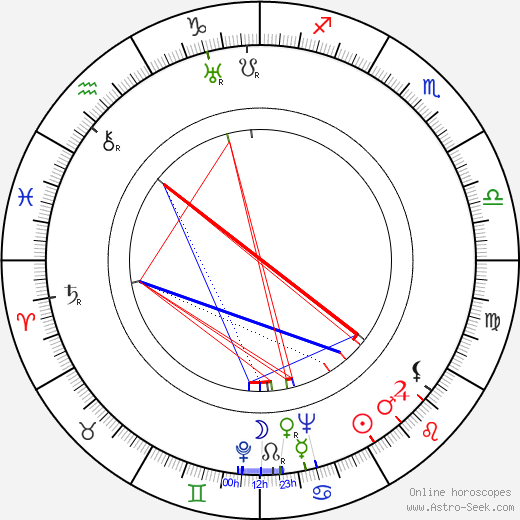 Martta Kinnunen birth chart, Martta Kinnunen astro natal horoscope, astrology