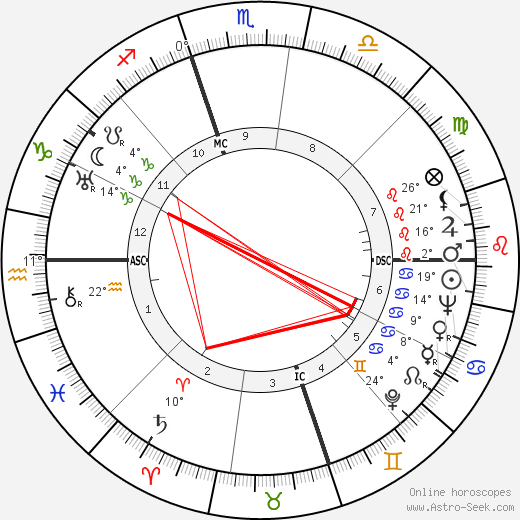 Michele Federico Sciacca birth chart, biography, wikipedia 2024, 2025