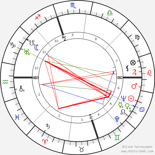 Michele Federico Sciacca birth chart, Michele Federico Sciacca astro natal horoscope, astrology