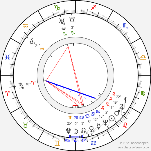 Milorad Spasojevic birth chart, biography, wikipedia 2024, 2025