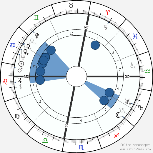 Milton Berle Oroscopo, astrologia, Segno, zodiac, Data di nascita, instagram