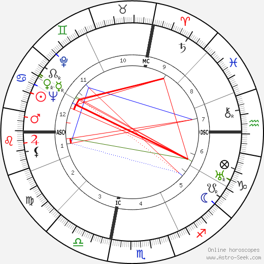 Milton Berle birth chart, Milton Berle astro natal horoscope, astrology