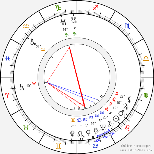 Nancy Hamilton birth chart, biography, wikipedia 2024, 2025
