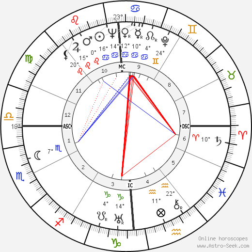 Nelson Rockefeller birth chart, biography, wikipedia 2023, 2024