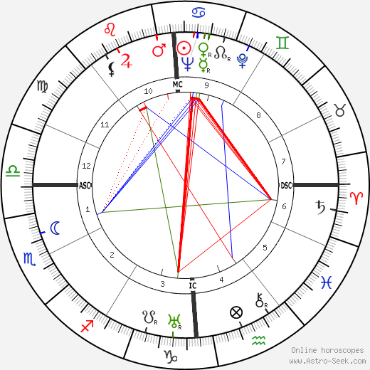 Nelson Rockefeller birth chart, Nelson Rockefeller astro natal horoscope, astrology