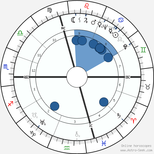 Paul Cambo wikipedia, biography, birth chart, instagram Paul Cambo wikipedia, horoscope, astrology, instagram