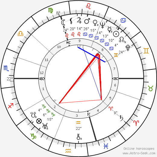 Paul Cambo birth chart, biography, wikipedia 2023, 2024