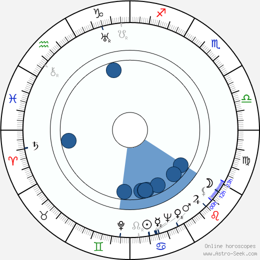 Phil Karlson wikipedia, biography, birth chart, instagram Phil Karlson wikipedia, horoscope, astrology, instagram