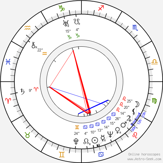 Phil Karlson birth chart, biography, wikipedia 2024, 2025