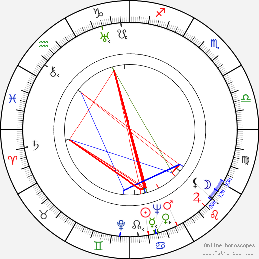 Phil Karlson birth chart, Phil Karlson astro natal horoscope, astrology