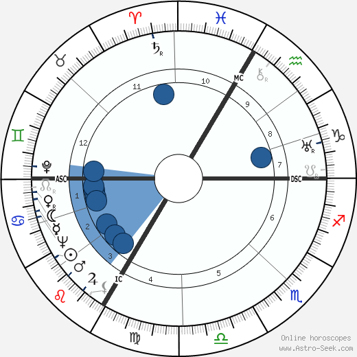 Philippe Hersent wikipedia, horoscope, astrology, instagram