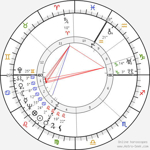 Philippe Hersent birth chart, biography, wikipedia 2023, 2024