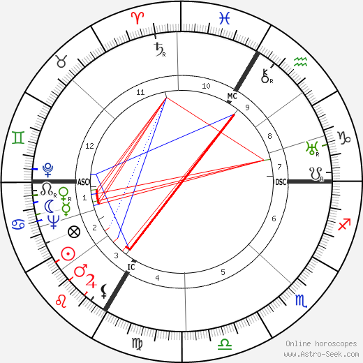 Philippe Hersent birth chart, Philippe Hersent astro natal horoscope, astrology