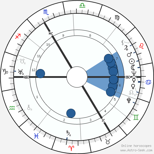 Rudi Schneider wikipedia, horoscope, astrology, instagram