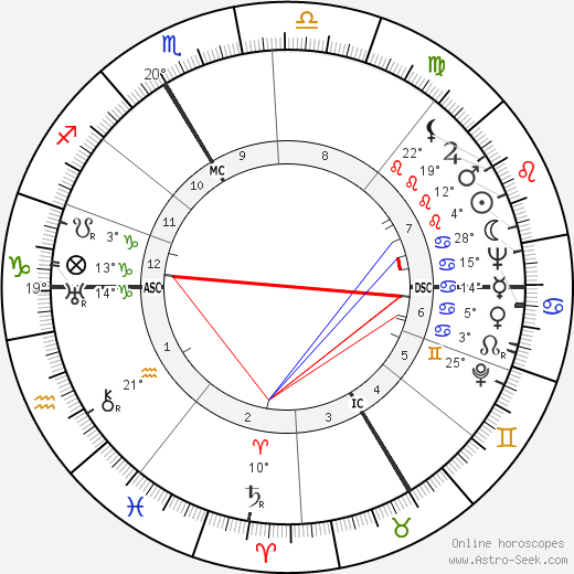 Rudi Schneider birth chart, biography, wikipedia 2024, 2025