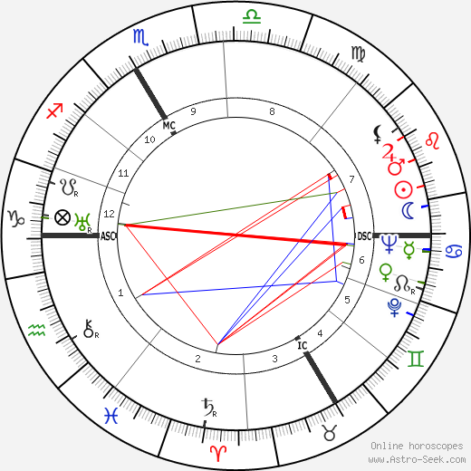 Rudi Schneider birth chart, Rudi Schneider astro natal horoscope, astrology