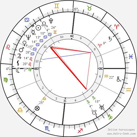 Thomas Narcejac birth chart, biography, wikipedia 2023, 2024