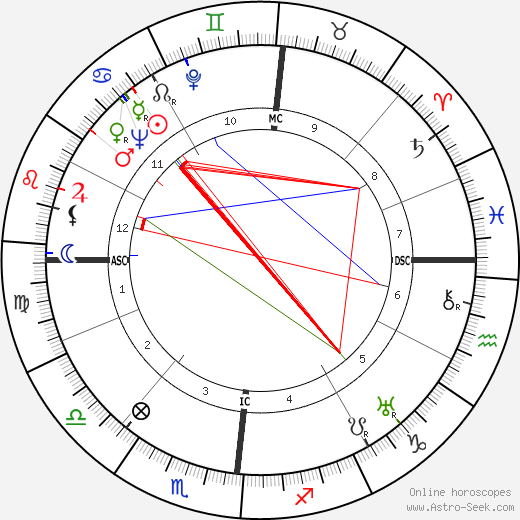 Thomas Narcejac birth chart, Thomas Narcejac astro natal horoscope, astrology