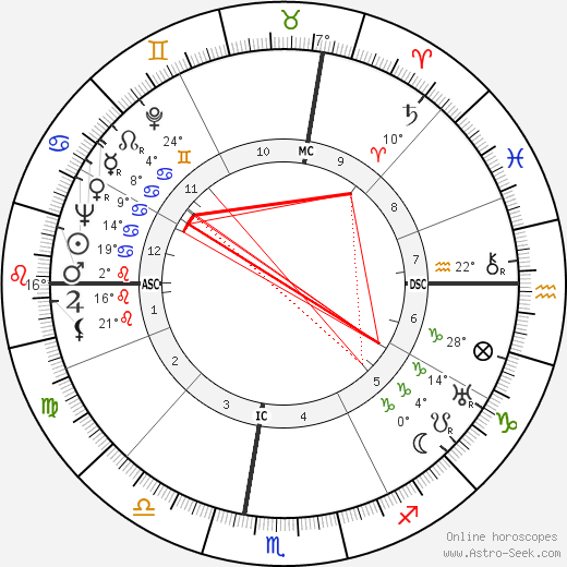 Will P. Benjamine birth chart, biography, wikipedia 2023, 2024