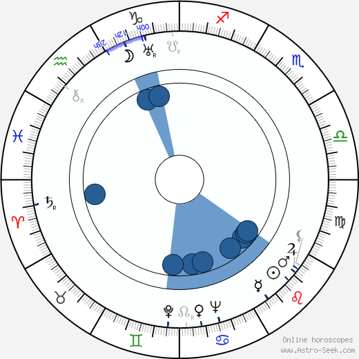 Alexander D'Arcy wikipedia, horoscope, astrology, instagram
