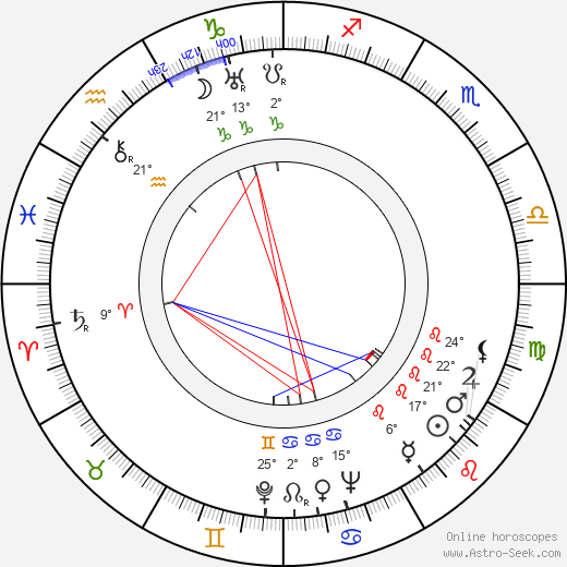 Alexander D'Arcy birth chart, biography, wikipedia 2024, 2025